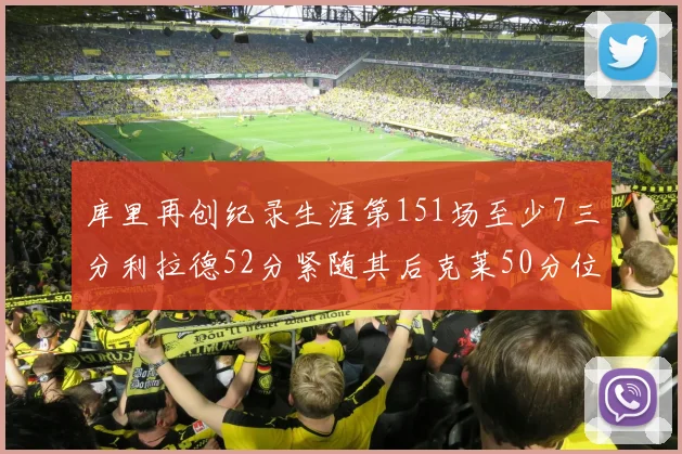 库里再创纪录生涯第151场至少7三分利拉德52分紧随其后克莱50分位列第三